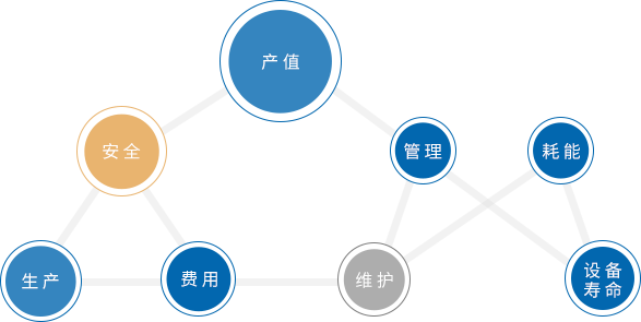 深夜视频在线公司 VOC清洗剂