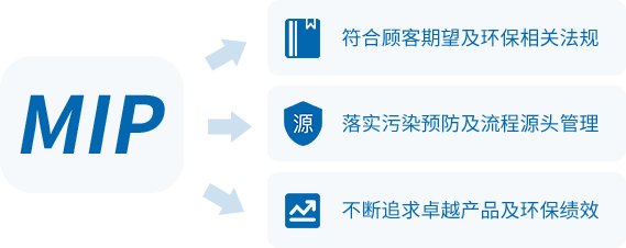深夜视频在线公司 VOC清洗剂